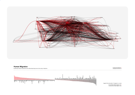 Human Migration Final Poster